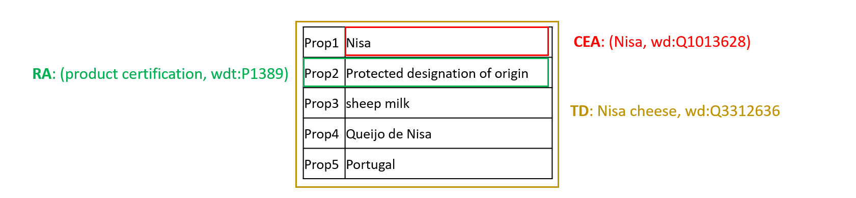 Entity Table